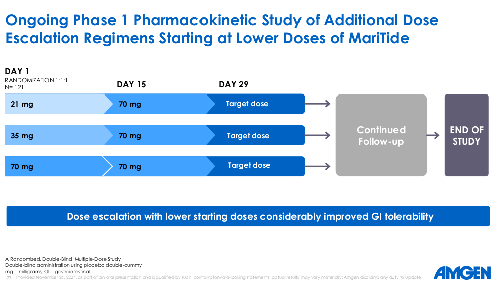 MariTide Improved GI Tolerability via Dose Escalation Strategy