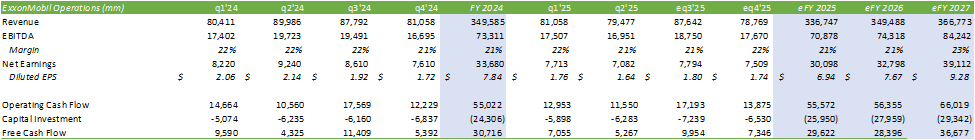 Exxon Mobil operations and production overview