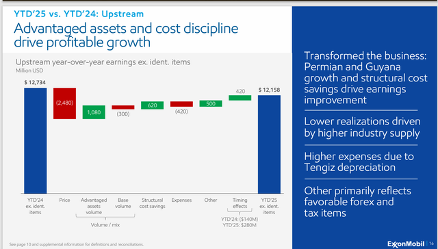 Exxon Mobil new projects and profitability improvement slides