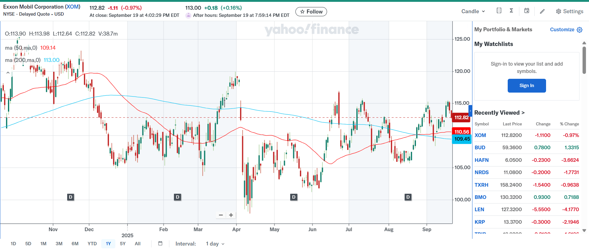 Exxon Mobil XOM technical analysis chart showing RSI, MACD and price action