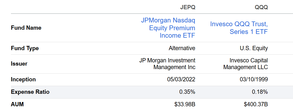 JEPQ vs QQQ - fund type, issuer, inception date, expense ratio, AUM comparison