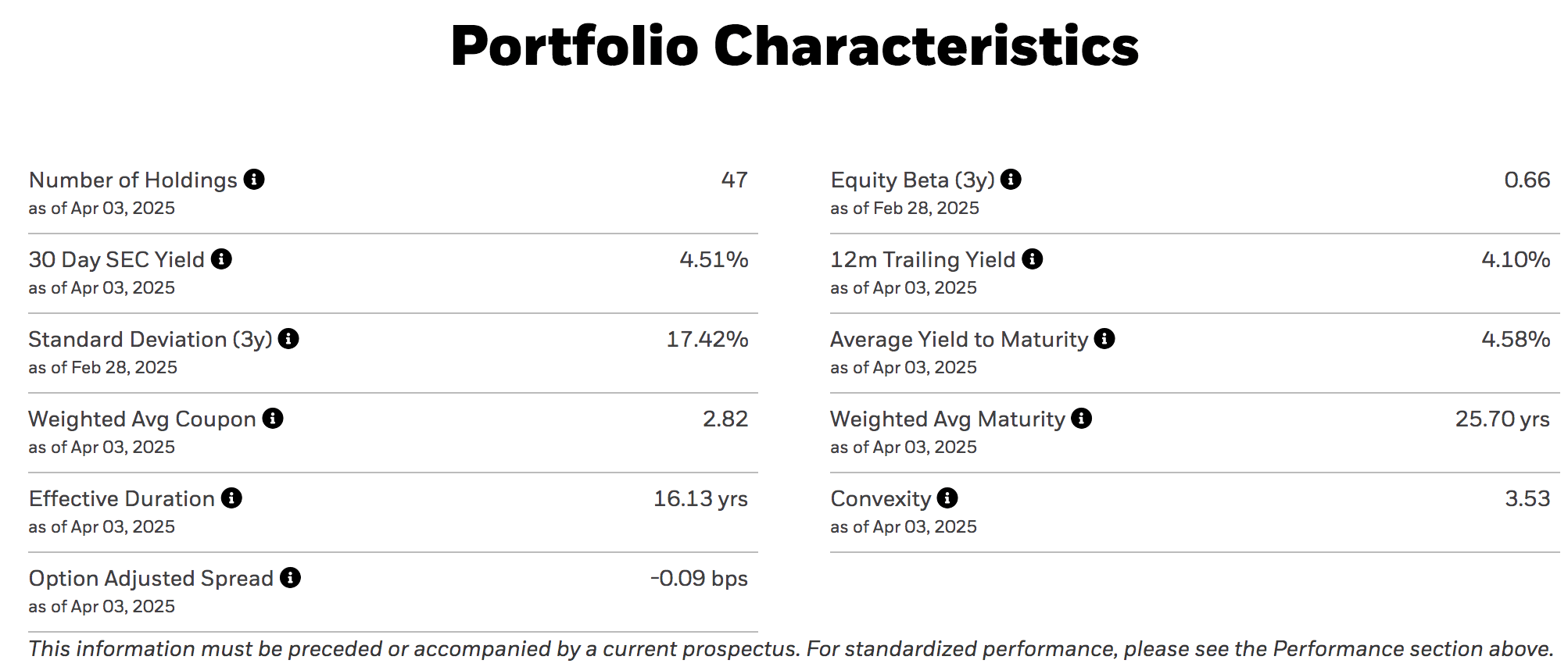 TLT historical income distribution data - consistent monthly coupon income since inception confirms income stability component of total return