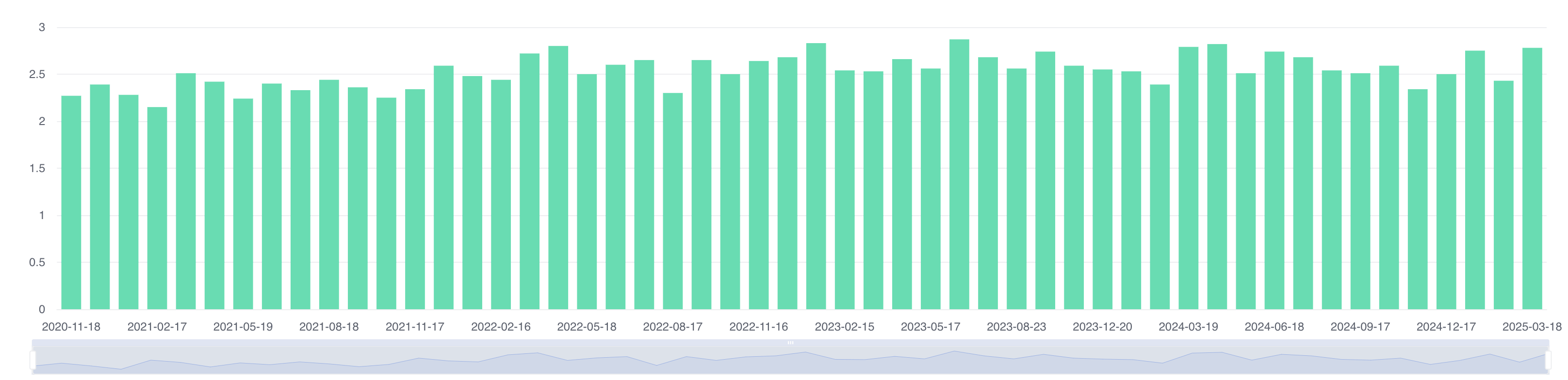TLT iShares 20+ Year Treasury Bond ETF - fund characteristics, portfolio profile, effective duration 16.13, convexity 3.53, 30-day SEC yield