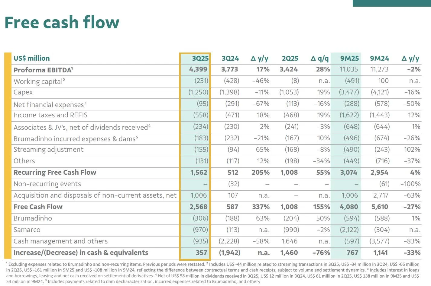 Vale base metals copper nickel production and energy transition portfolio