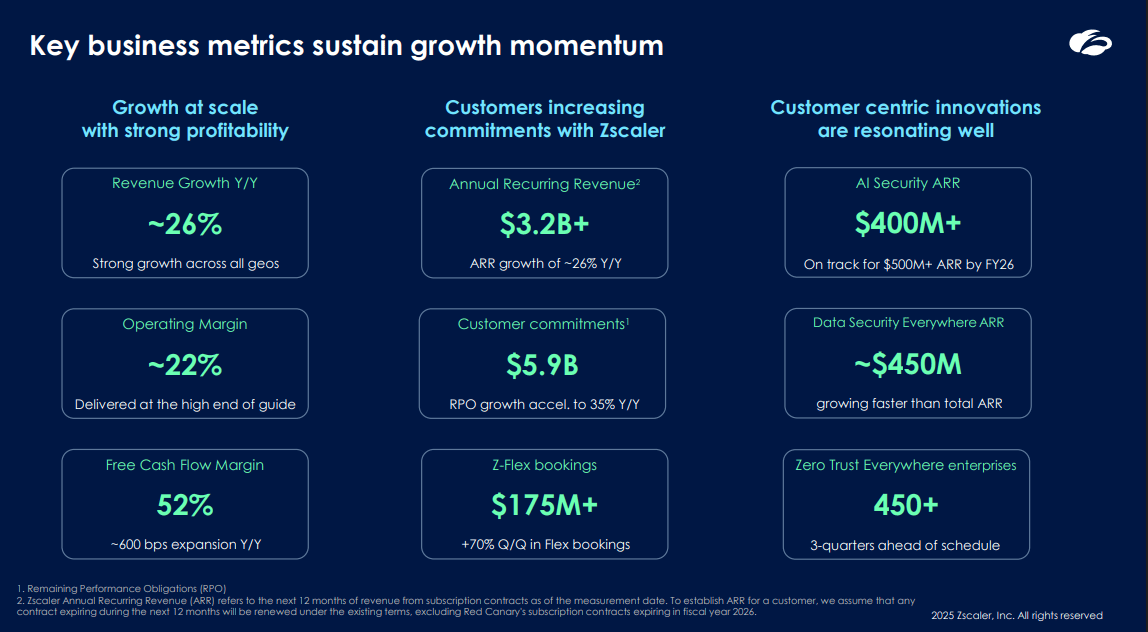 Zscaler key business metrics - Q1 FY26