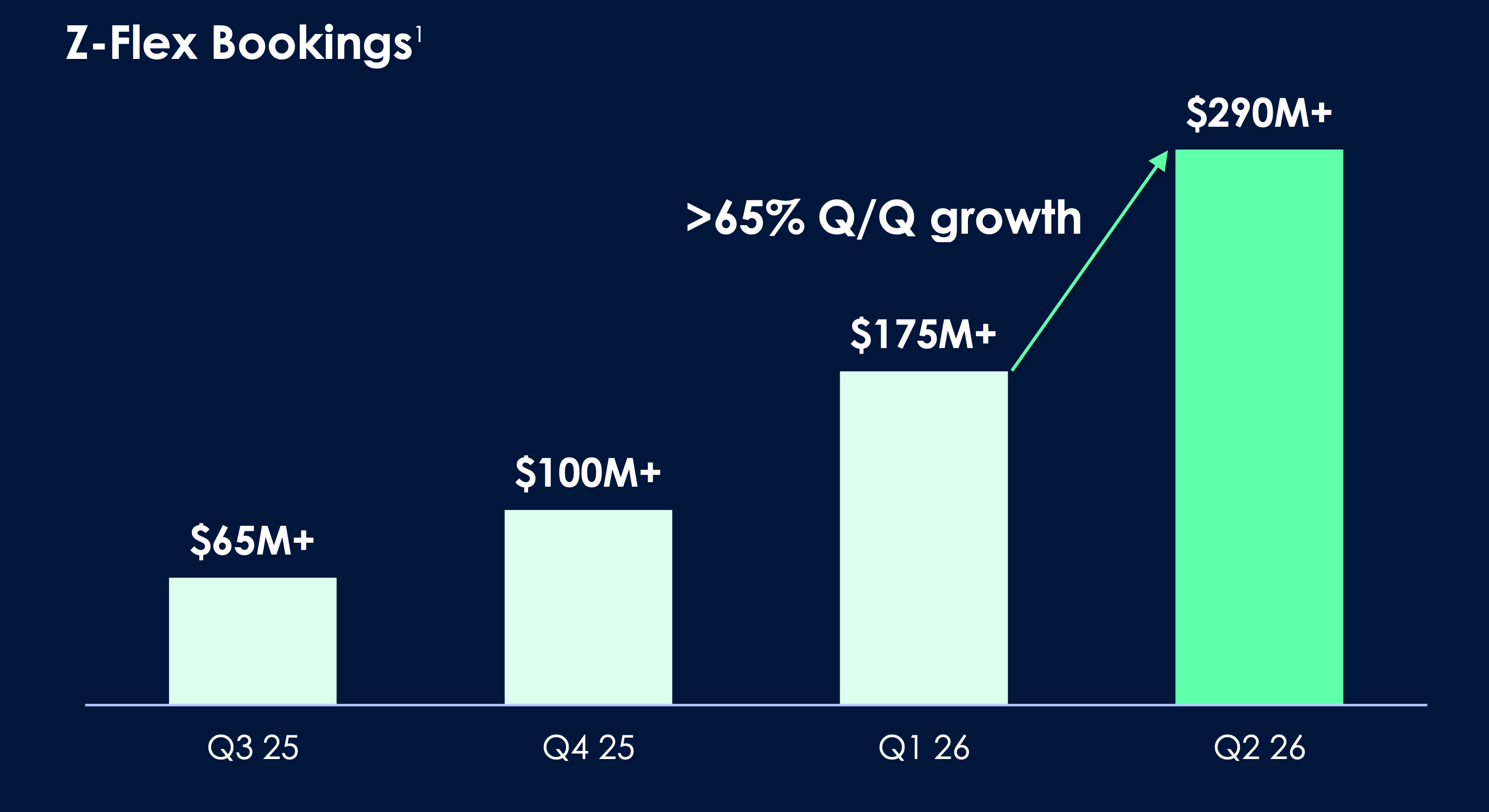 Zscaler Z-Flex bookings - Q3'25 to Q2'26